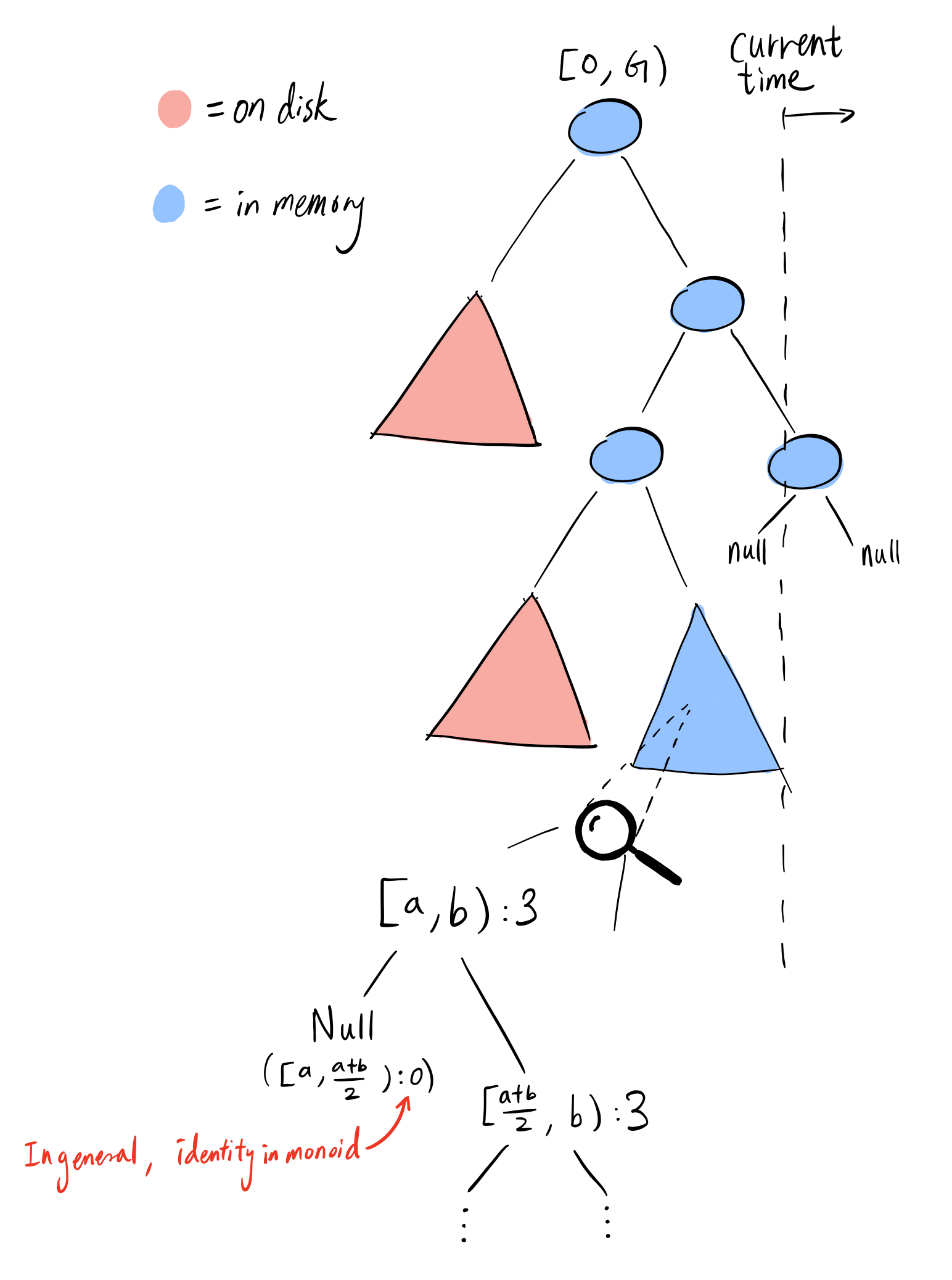distributed_segment_tree